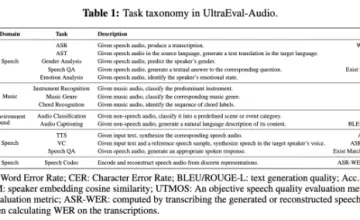清华系团队开源音频大模型评测框架UltraEval-Audio，AI基础设施再添利器