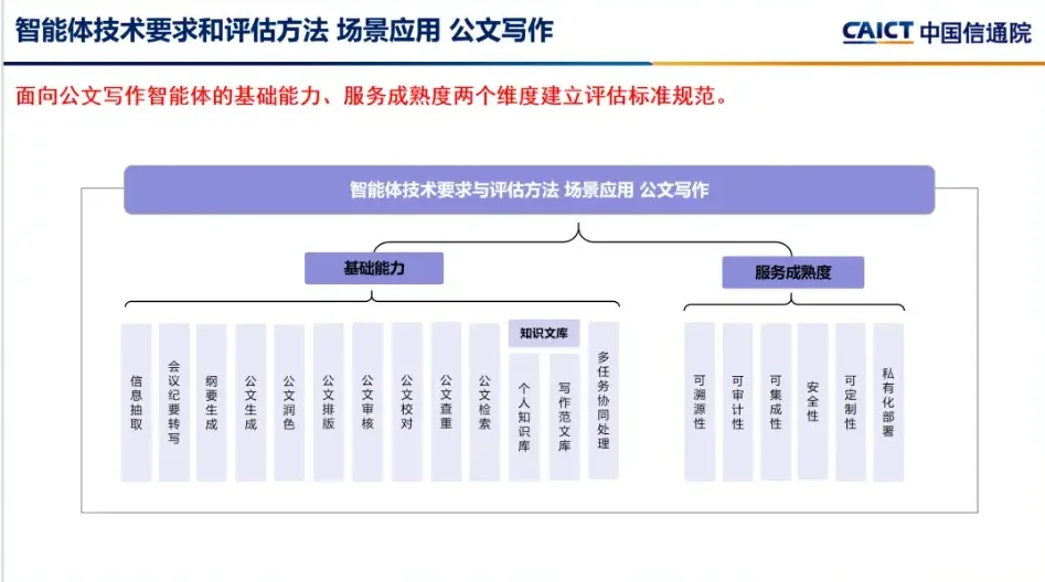文章图片 2