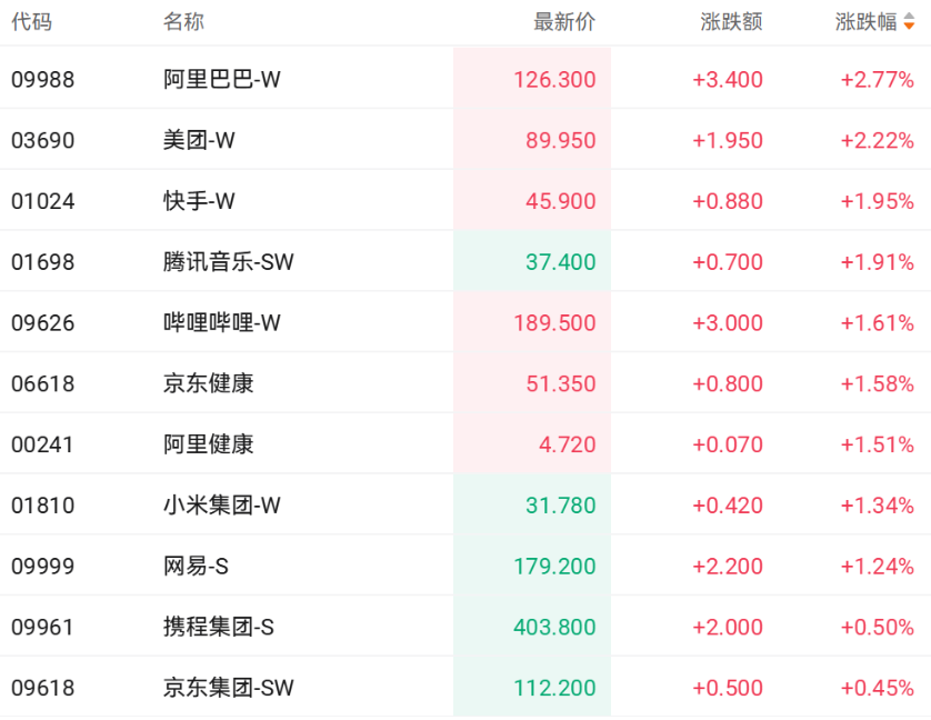文章图片 2