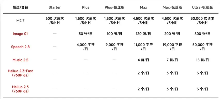 文章图片 2