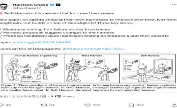 不换模型效果提升104%：上海AI Lab让Agent Harness具备自进化能力，智能体协作进入新阶段