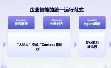 应用供给翻四倍、需求纹丝不动：AI编程热之后谁来用