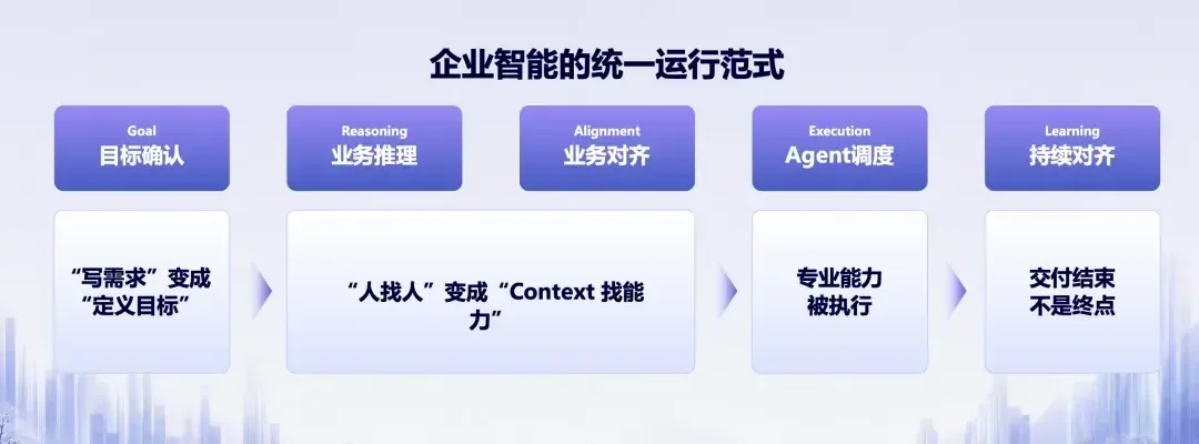 文章图片 6