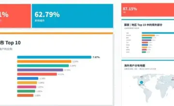 前20%用户消耗87.4%算力：首份办公Agent报告揭开人机协作的真实账本