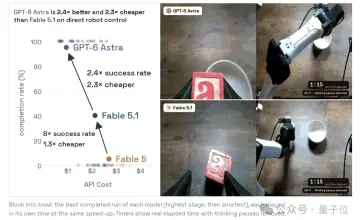 PhysBrain 1.5登顶开源榜首：物理AI的差距收窄到1分以内