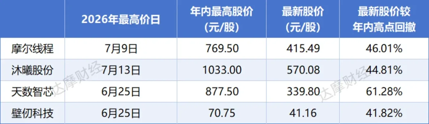 文章图片 2