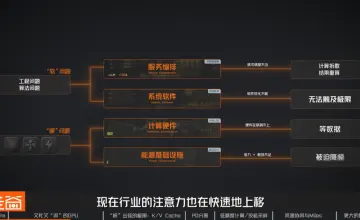 GPU利用率成为AI算力核心战场，软件层优化正在重新定义Infra市场