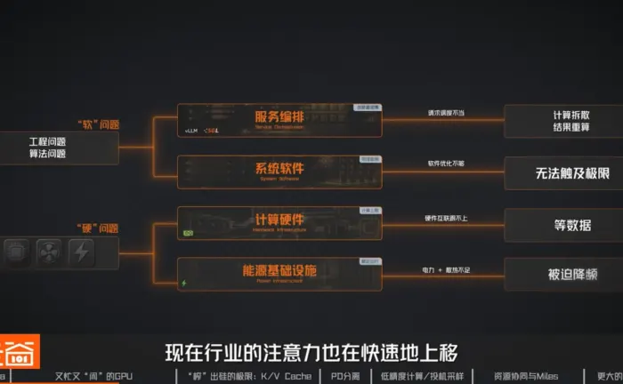 GPU利用率成为AI算力核心战场,软件层优化正在重新定义Infra市场