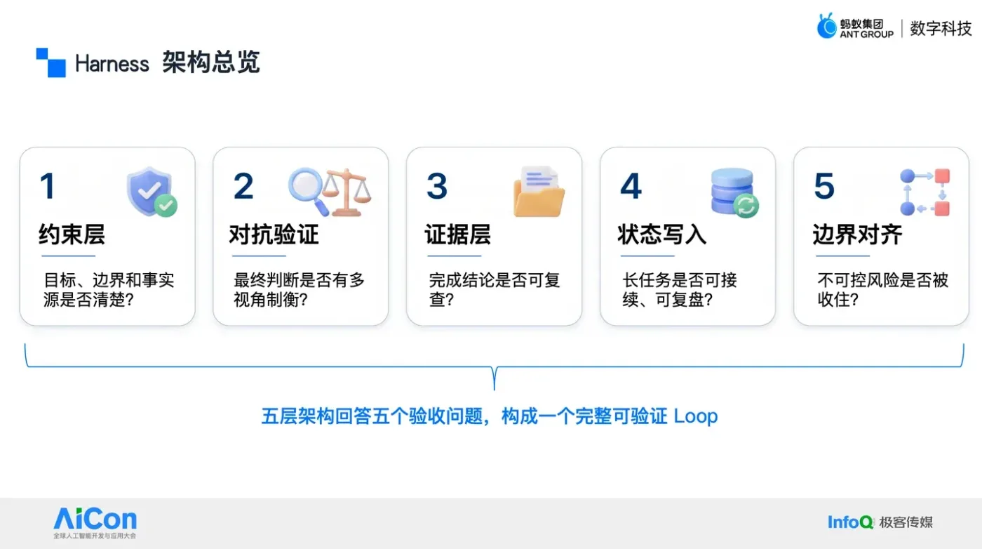 文章图片 2