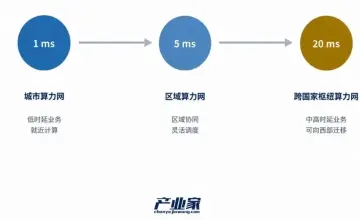 小鹏机器人业务首轮融资超9亿美元：具身智能资本纪录刷新，量产与物理AI成下一赛点