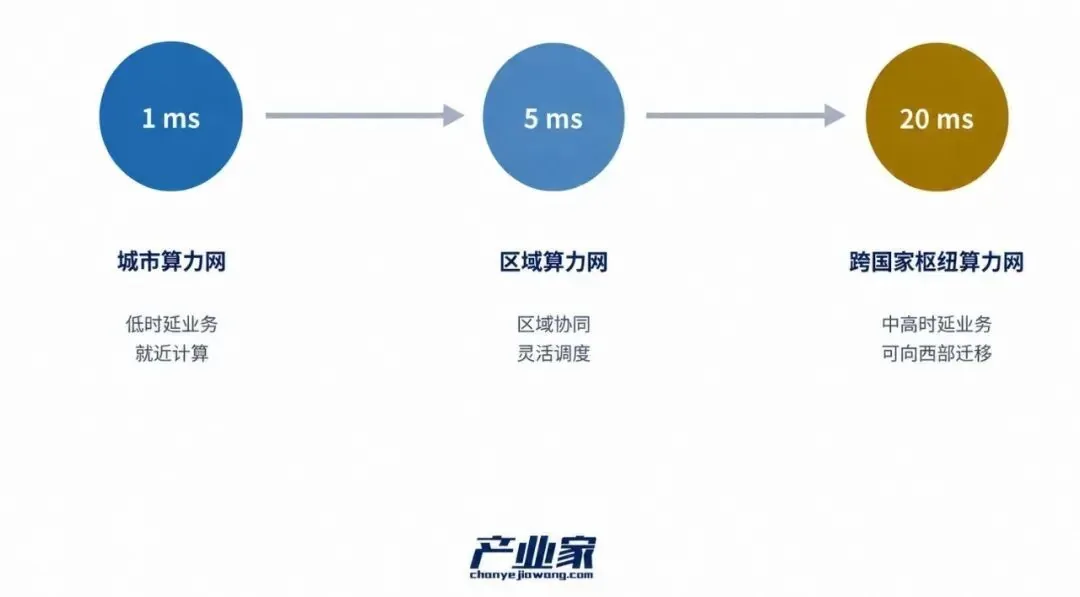 文章图片 2
