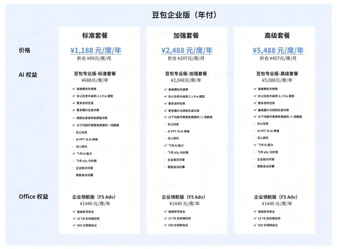 文章图片 4