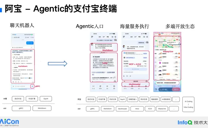 从对话到办事:支付宝xUI把Agent交互拆成通信、交互与执行四层