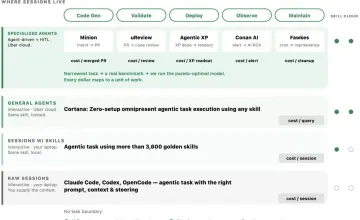 Uber Cuts AI Token Waste to Fuel 9.4x Agent Growth Without Bill Shock: Cost Governance Leaps from Cheaper Models to Smarter Routing