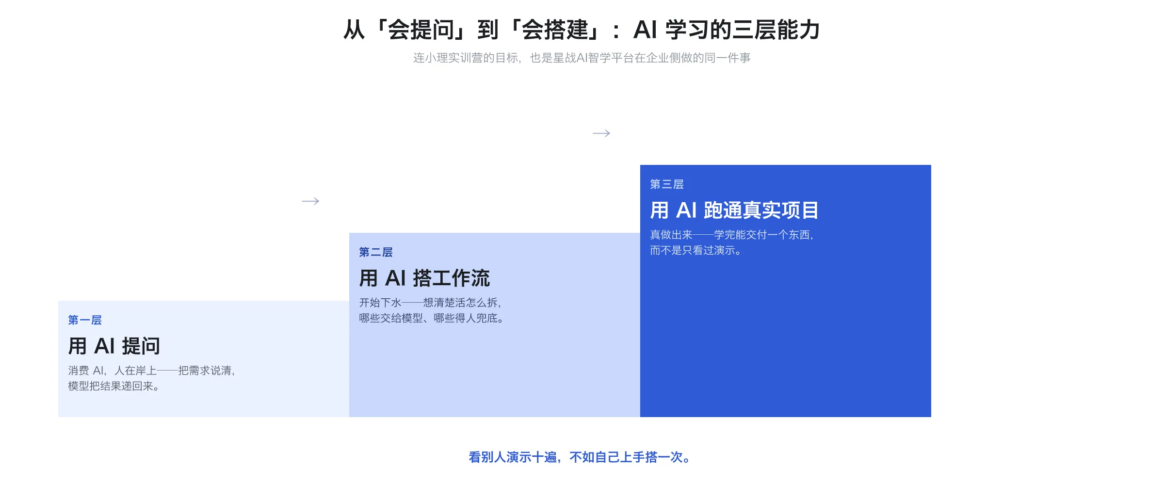 人社"十五五"把职工 AI 培训摆上国家级行动:企业不跟上,政策先推了