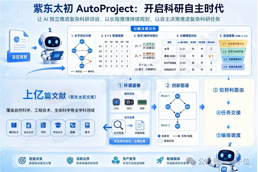 文章图片 4