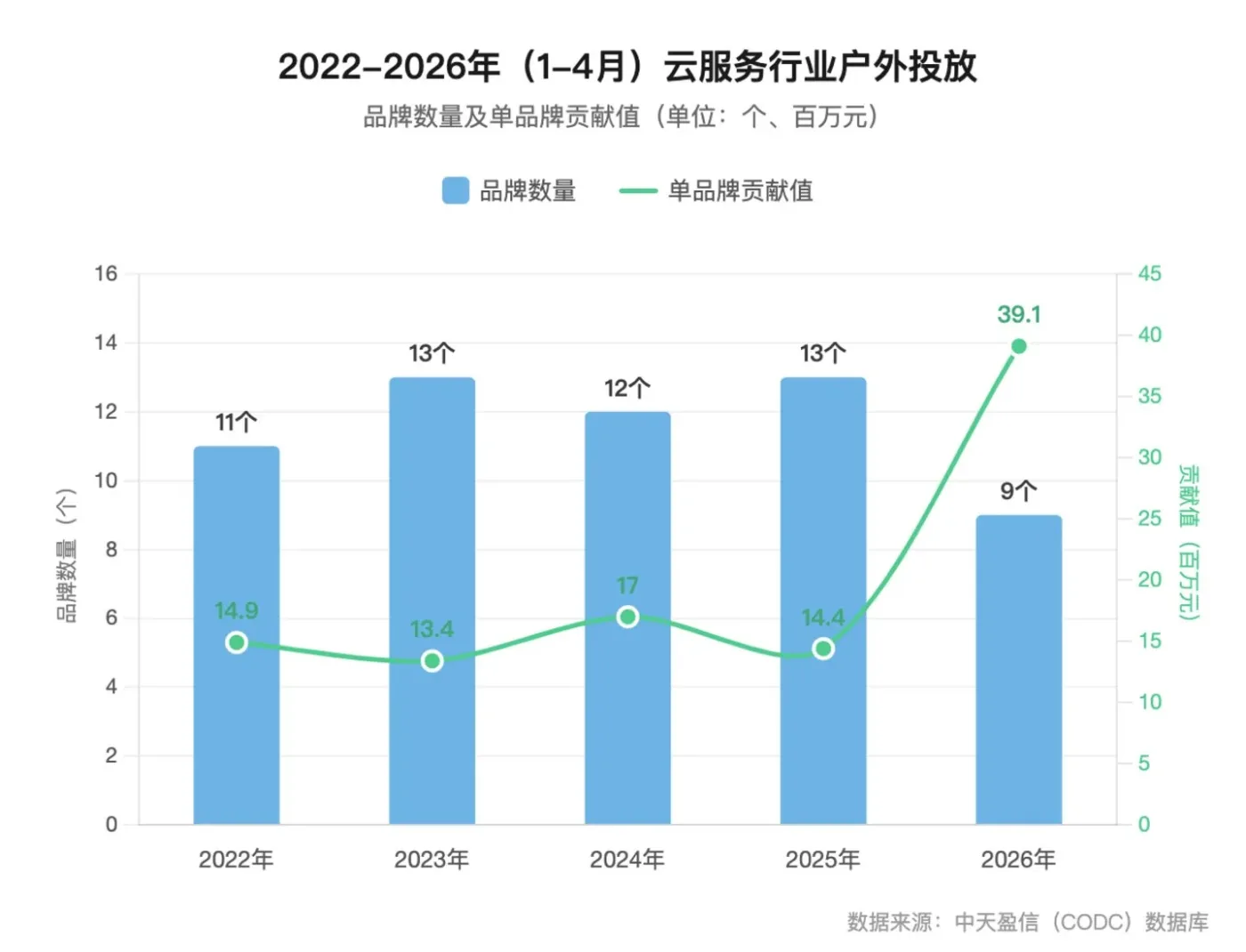 文章图片 2