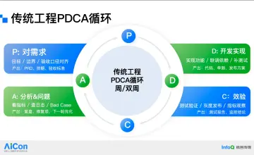 From AI Coding to Full-Lifecycle AI: Dewu's Seven-Stage Guardrails Push Intelligent Agents Into the R&D Loop