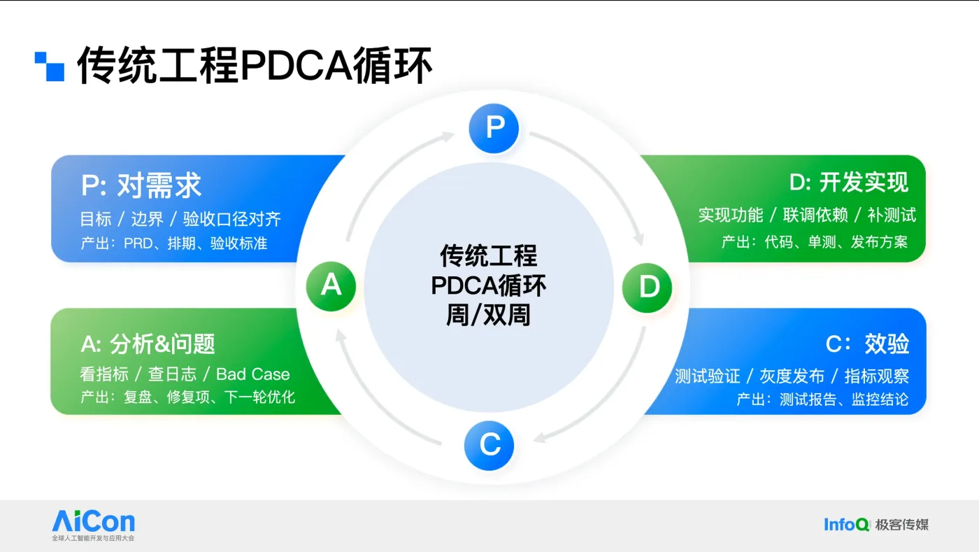 文章图片 2