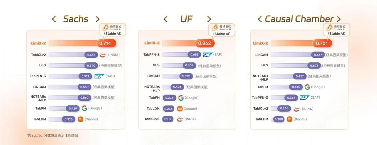 纯国产组合登顶Data Agent榜:企业数据正从“被调用”走向“被理解”