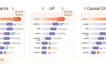 纯国产组合登顶Data Agent榜：企业数据正从“被调用”走向“被理解”