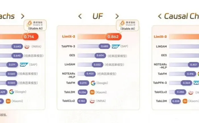 Fully Domestic Stack Tops Data Agent Benchmark: Enterprise Data Is Moving from "Being Queried" to "Being Understood"