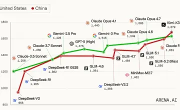 千问Qwen3.8预览版实测，国产大模型集体进入前沿能力梯队