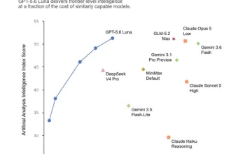 OpenAI GPT-5.6 Luna降价80%，AI推理成本进入快速下降通道