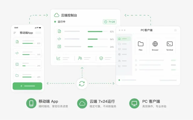 文章图片 4