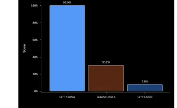 GPT-6 Astra刷新基准只是前菜：模型竞争开始拼“每任务花多少Token”