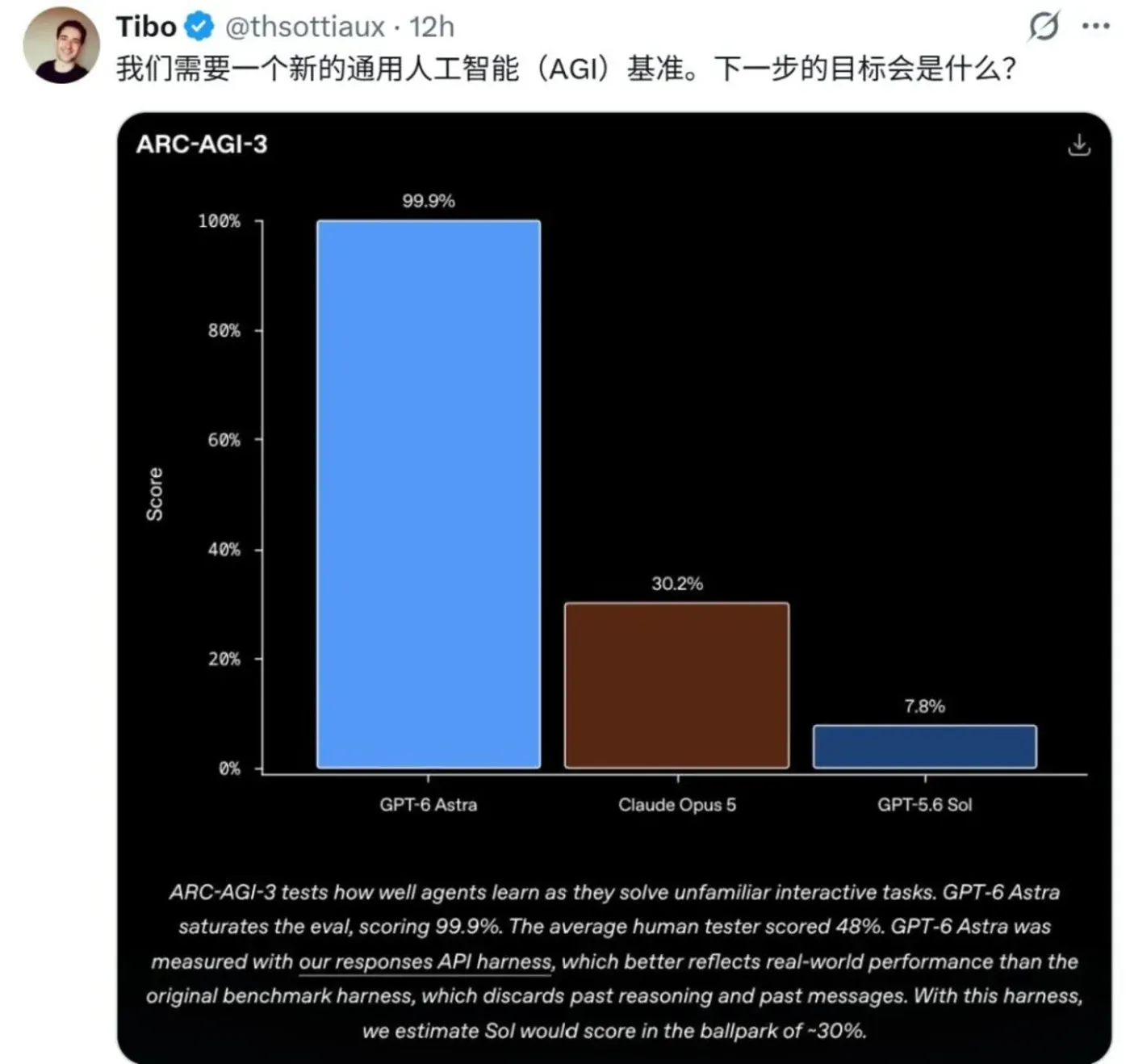 文章图片 2