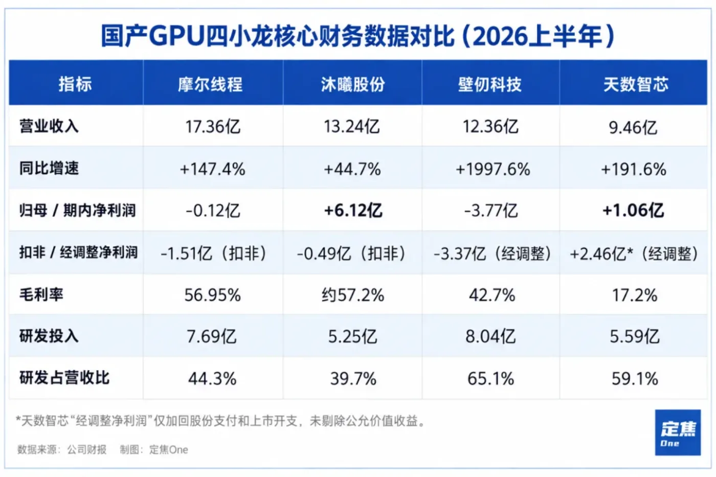 文章图片 2