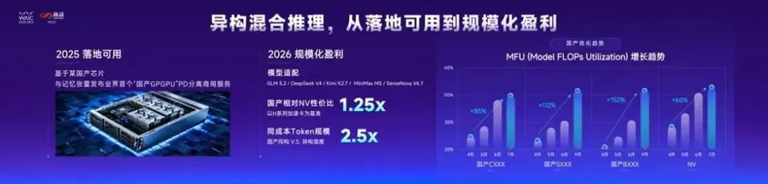 文章图片 2