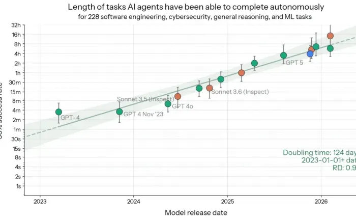 Enterprise AI Window Is Only 3-4 Years: What's Truly Scarce Isn't Models, but Engineering Systems That Balance the Books