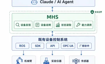 Claude要操作真实的机械臂：Anthropic发布MHS硬件标准，智能体开始走出屏幕