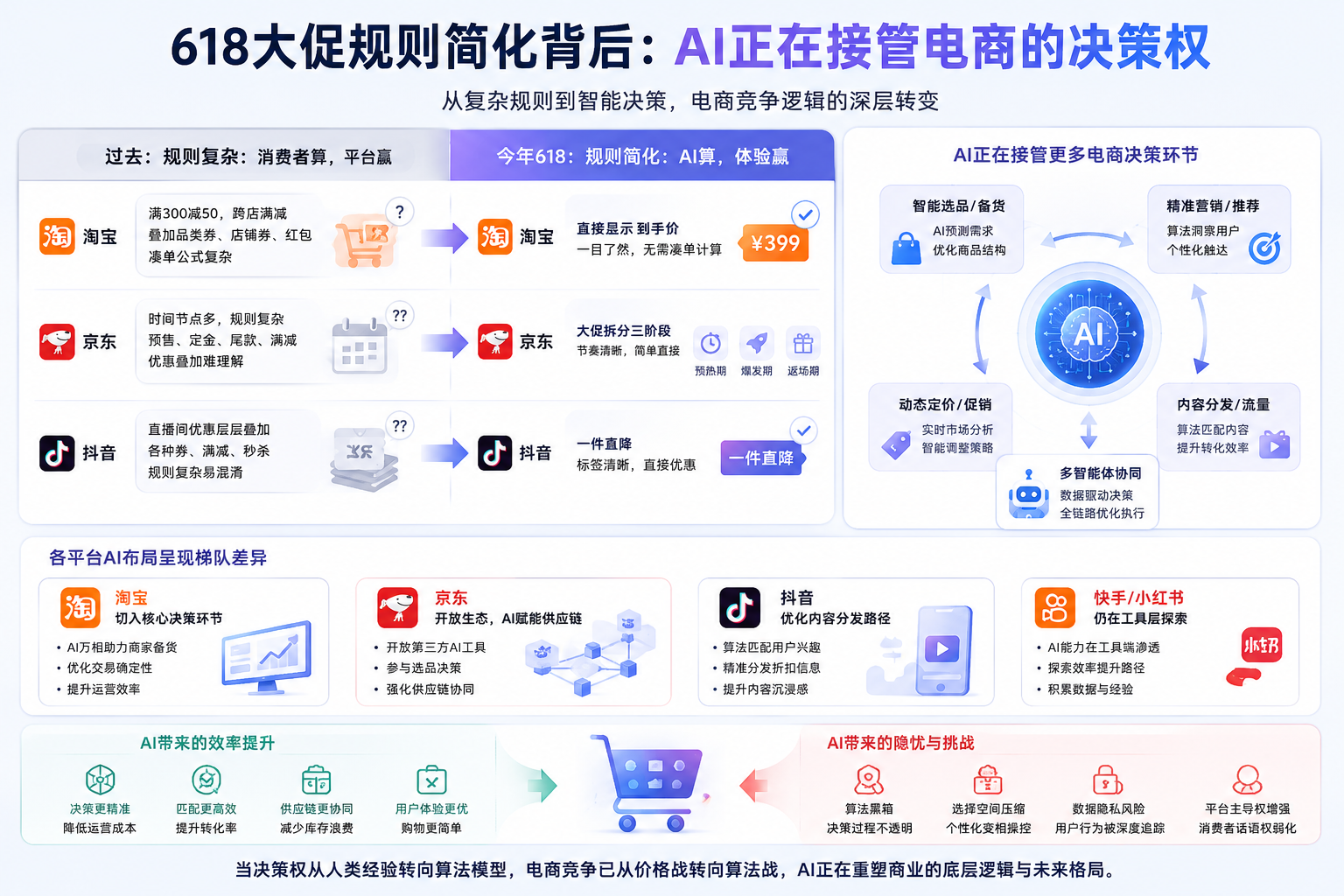 文章图片 2