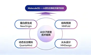 AI制药的验证时刻：稀缺的不是分子生成，而是把研发闭环跑通