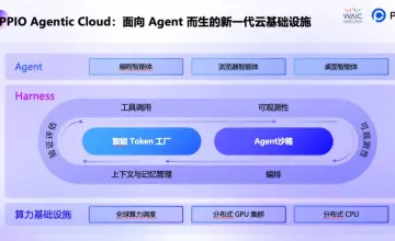 Agent取代人类成为大模型API第一消费者，Token工厂模式重构云计算底座