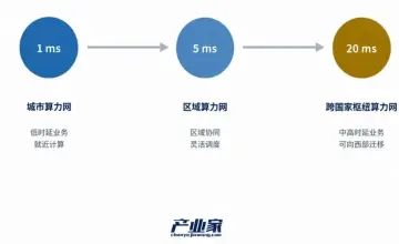 润泽算力底座牵手零次方机器人：算力-数据-智能体迭代闭环成行业智能体落地新范式