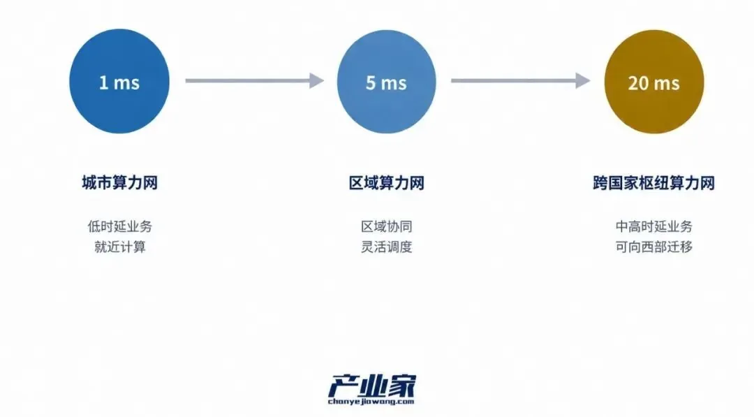 文章图片 2