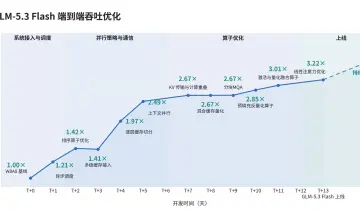 Agent参与运维自身推理集群：智谱披露RSI早期形态
