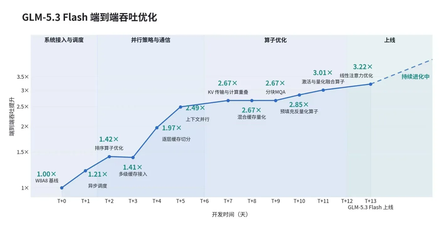 文章图片 2