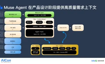 AI Codes Fast, But Delivery Doesn't Keep Up: Xiaohongshu Rebuilds Enterprise R&D with Agent OS