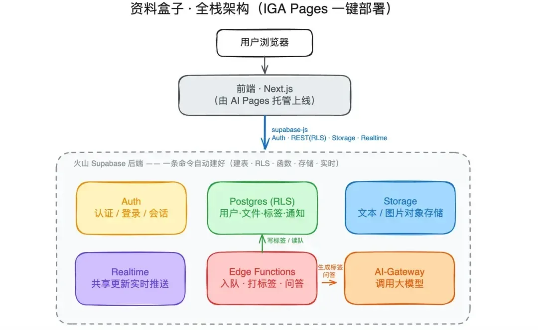 文章图片 2