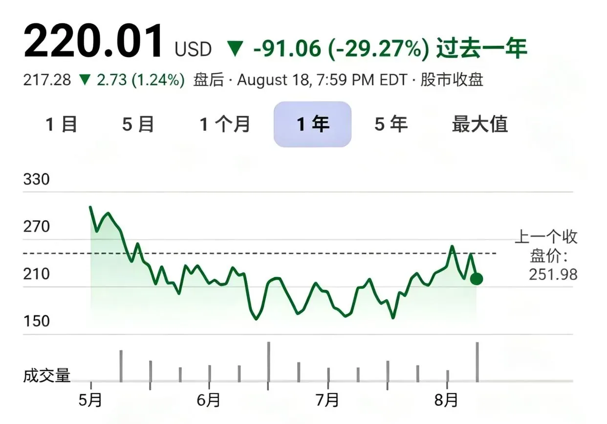 文章图片 2
