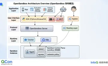 阿里巴巴开源OpenSandbox：AI落地的真正瓶颈，不是模型不够聪明，是Agent没地方干活
