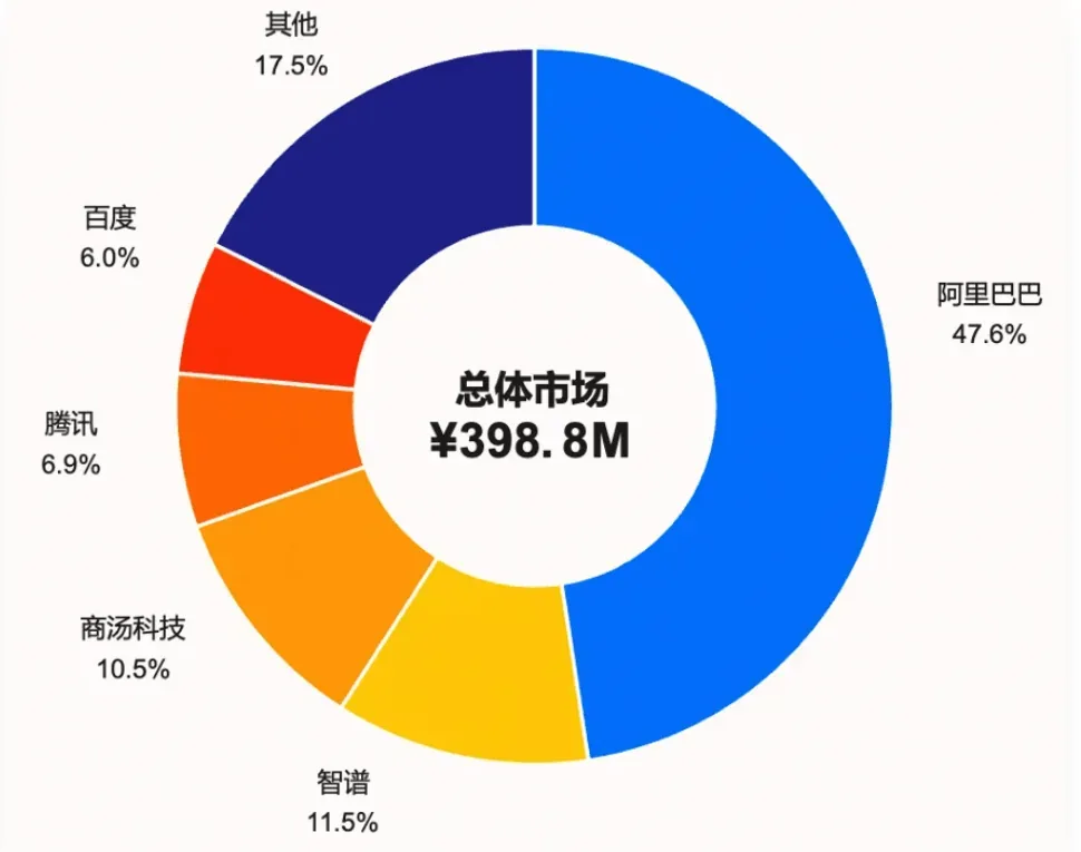 文章图片 2