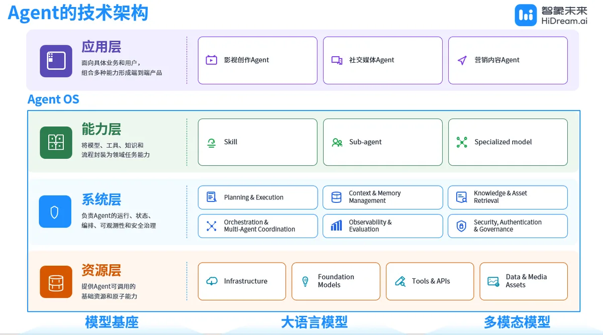 文章图片 4
