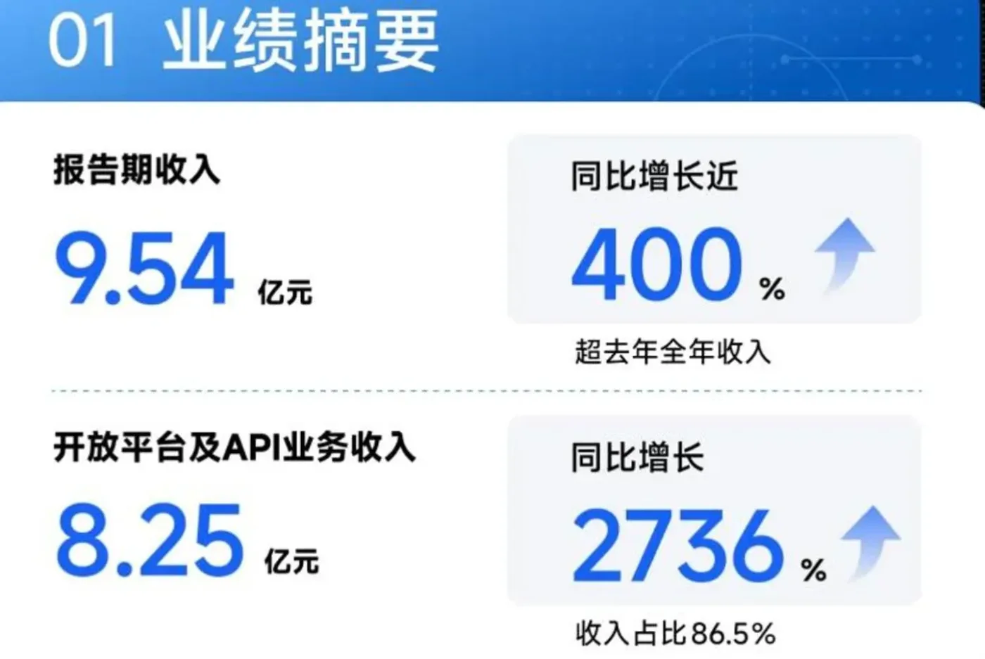 文章图片 4