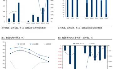 智谱再融335亿：AI公司上市不是终点，而是更高消耗的起点
